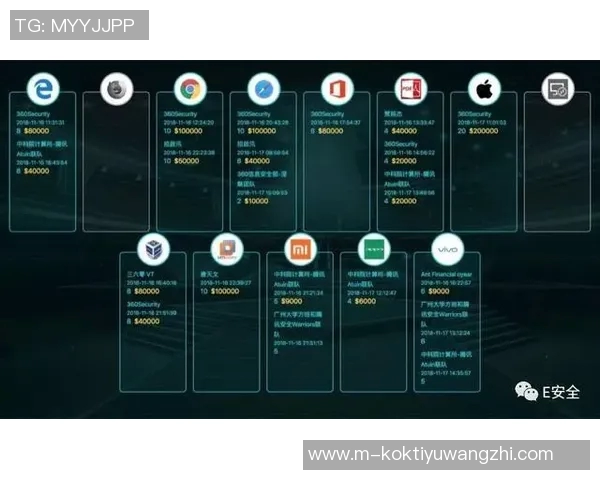 运动新闻白帽黑客与竞技比赛的全面对比与发展趋势分析